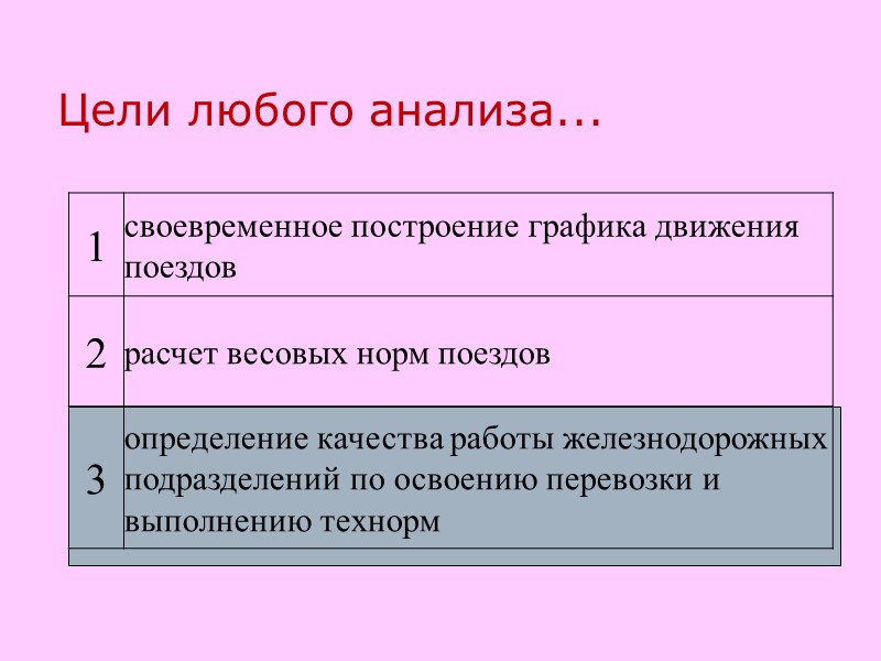 Цели любого анализа...